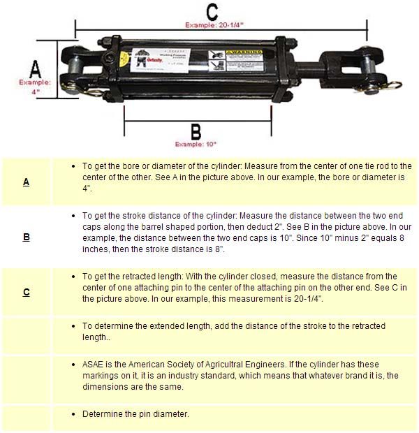 How To Identify A Cylinder By Measuring